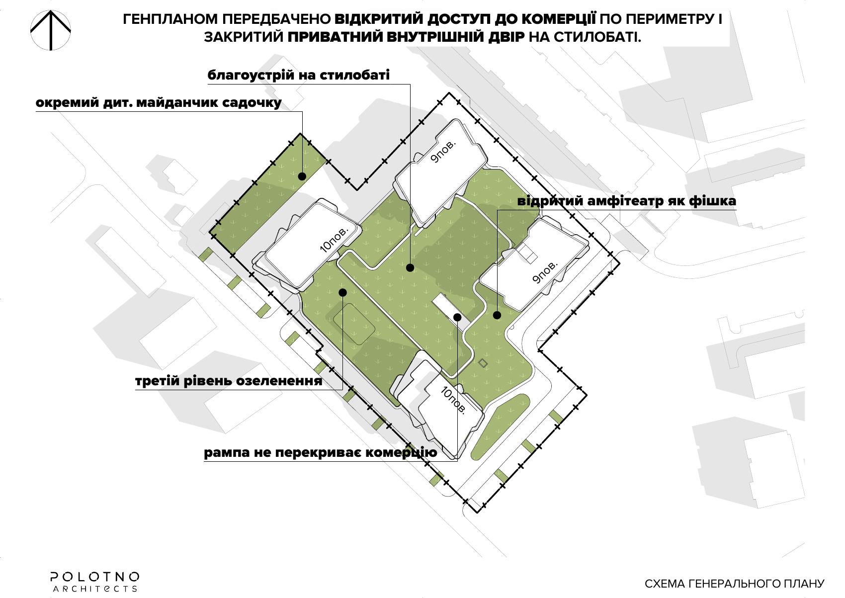 Схема генерального плану